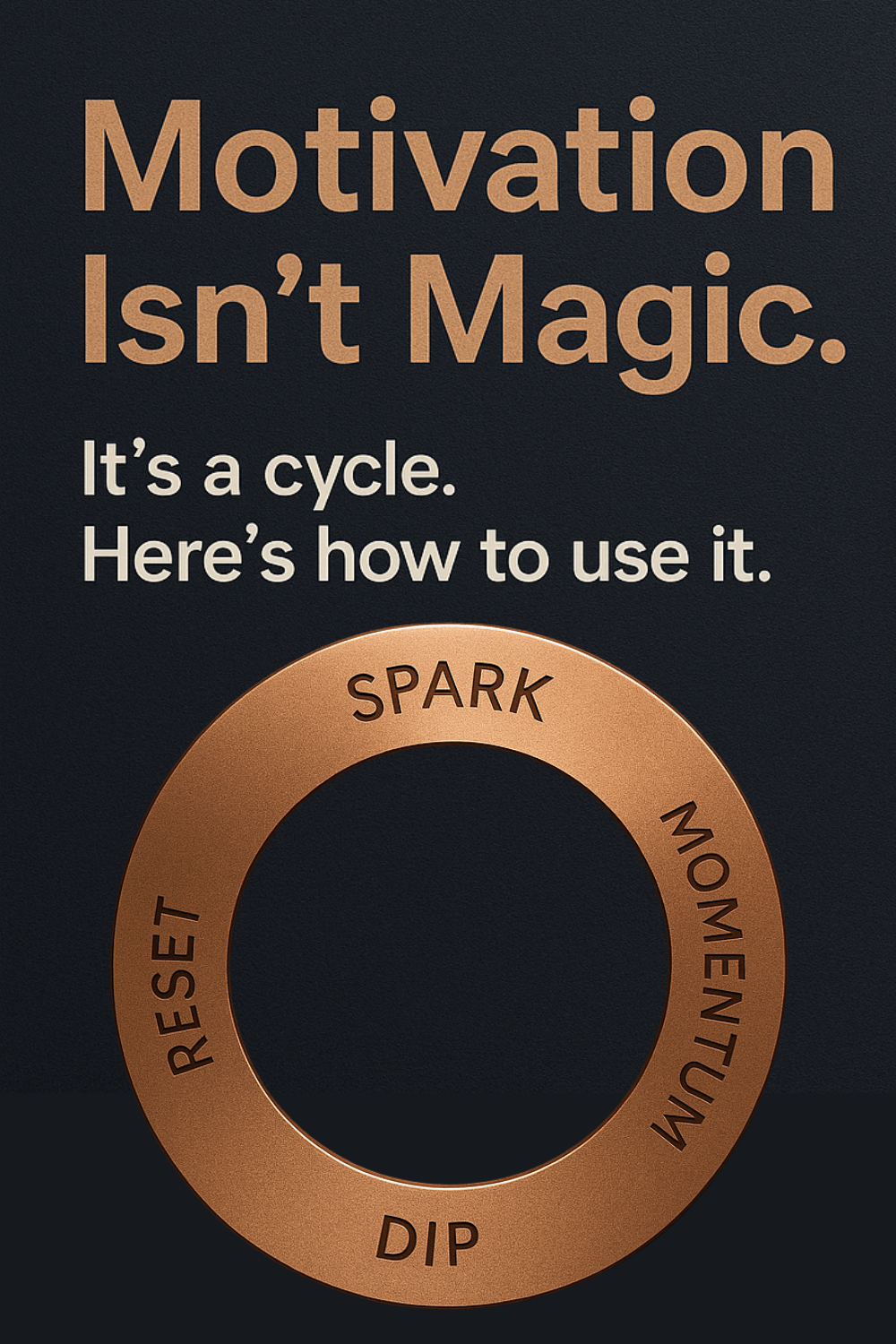 The Dip Reset List - Motivation Cycles 101